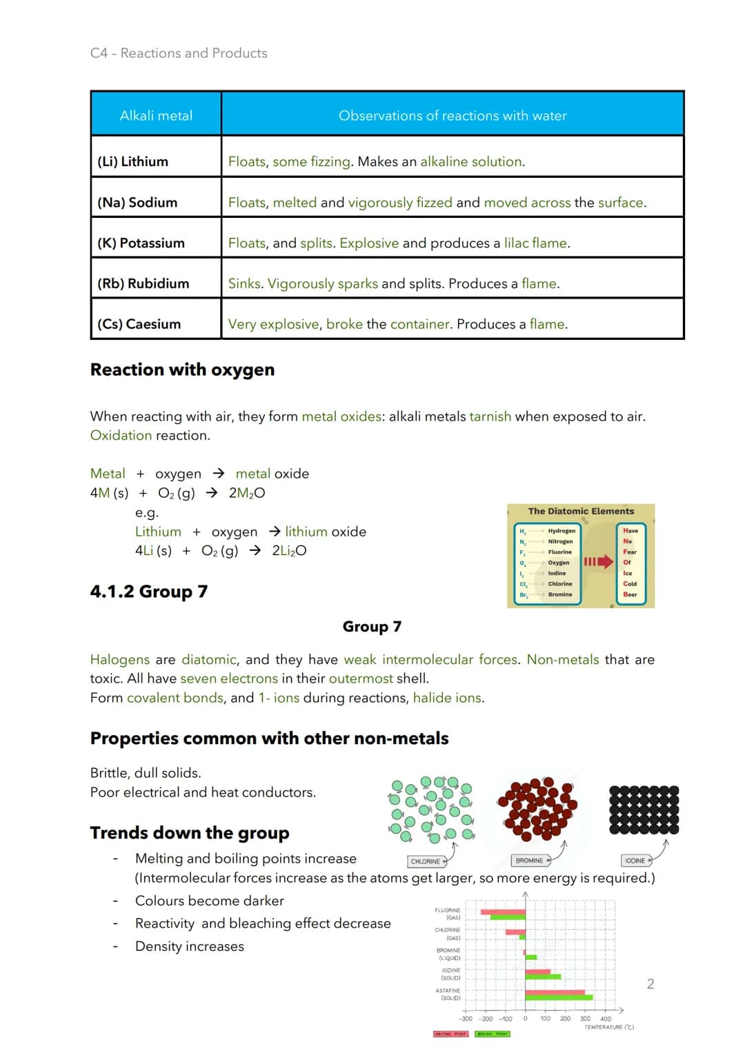 C4 Reactions and Products
4.1.1 Group 1
Unusual properties need to specify
Soft and easy to cut with a knife.
(Softer moving down the group.