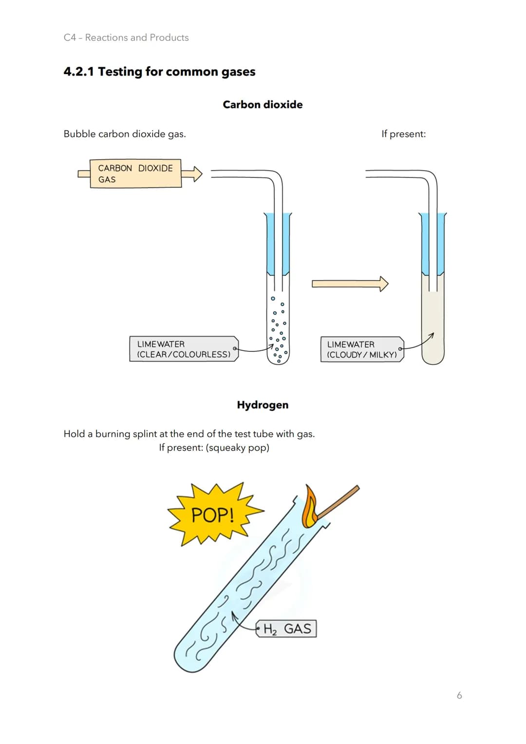 C4 Reactions and Products
4.1.1 Group 1
Unusual properties need to specify
Soft and easy to cut with a knife.
(Softer moving down the group.
