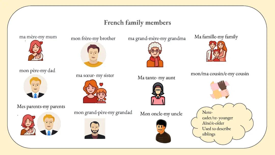 My family- theme 1- identity and culture