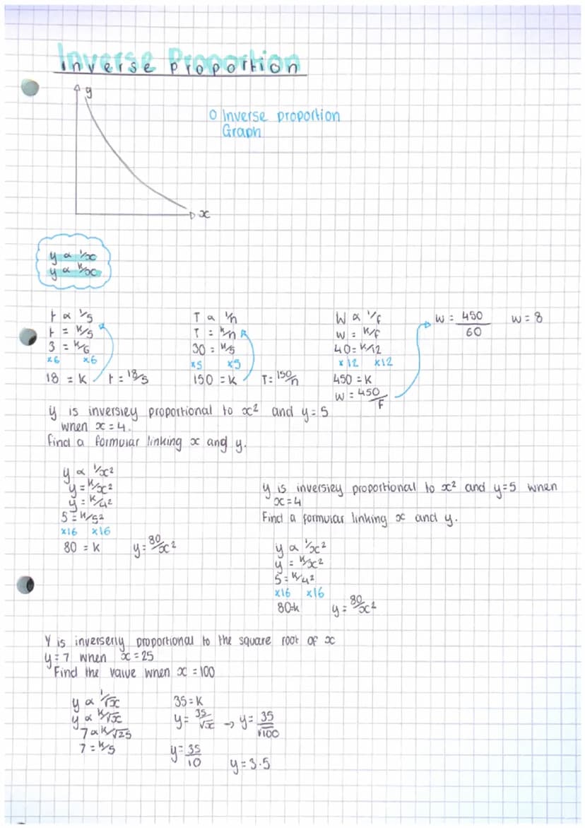 bic
ect
y
Proportion relationship graph.
gan
g = kh
120= kx40
120 40 3
K:3 g=3h.
Questions
9 is directly proportional to h.
When g=120, h = 