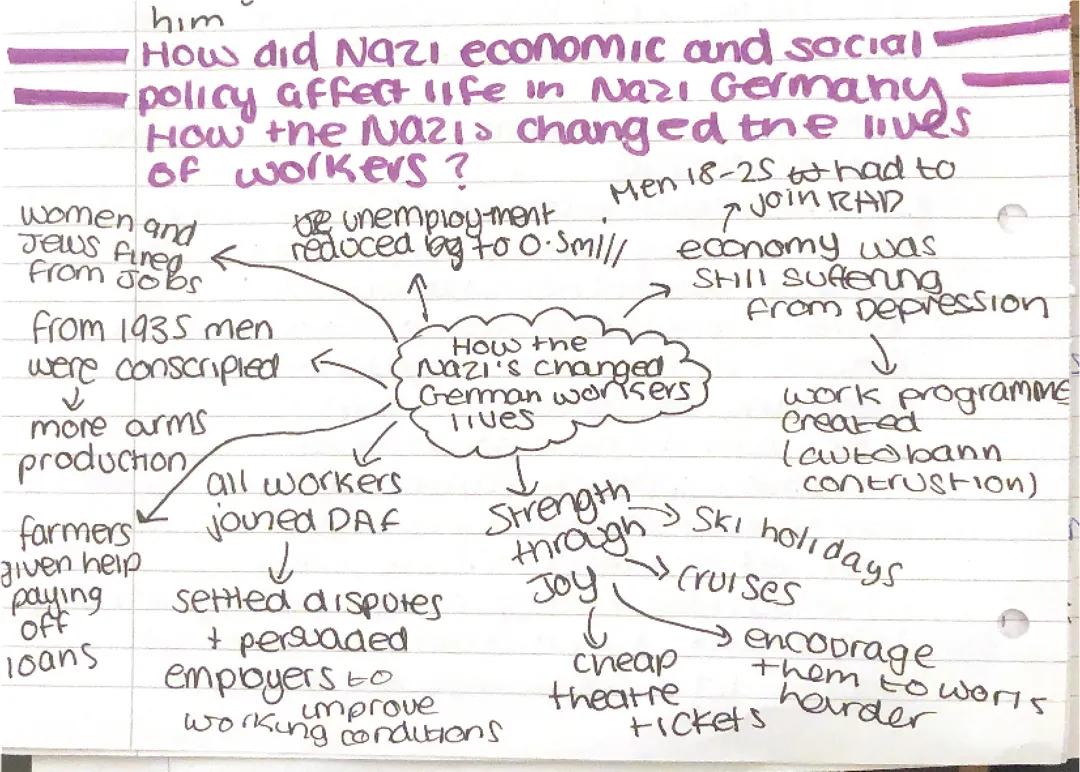 Life under nazi rule (and during WW2) aqa germany history 