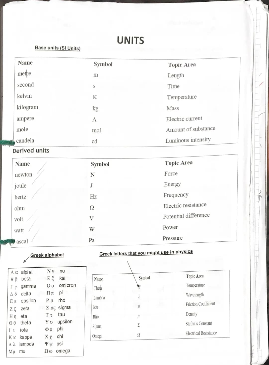 Physical quantities and units, A level physics 