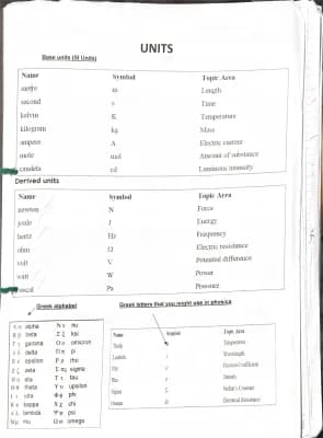 Know Physical quantities and units, A level physics  thumbnail