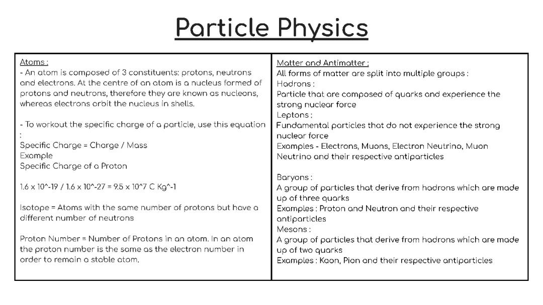 A-Level Physics | Particle Physics