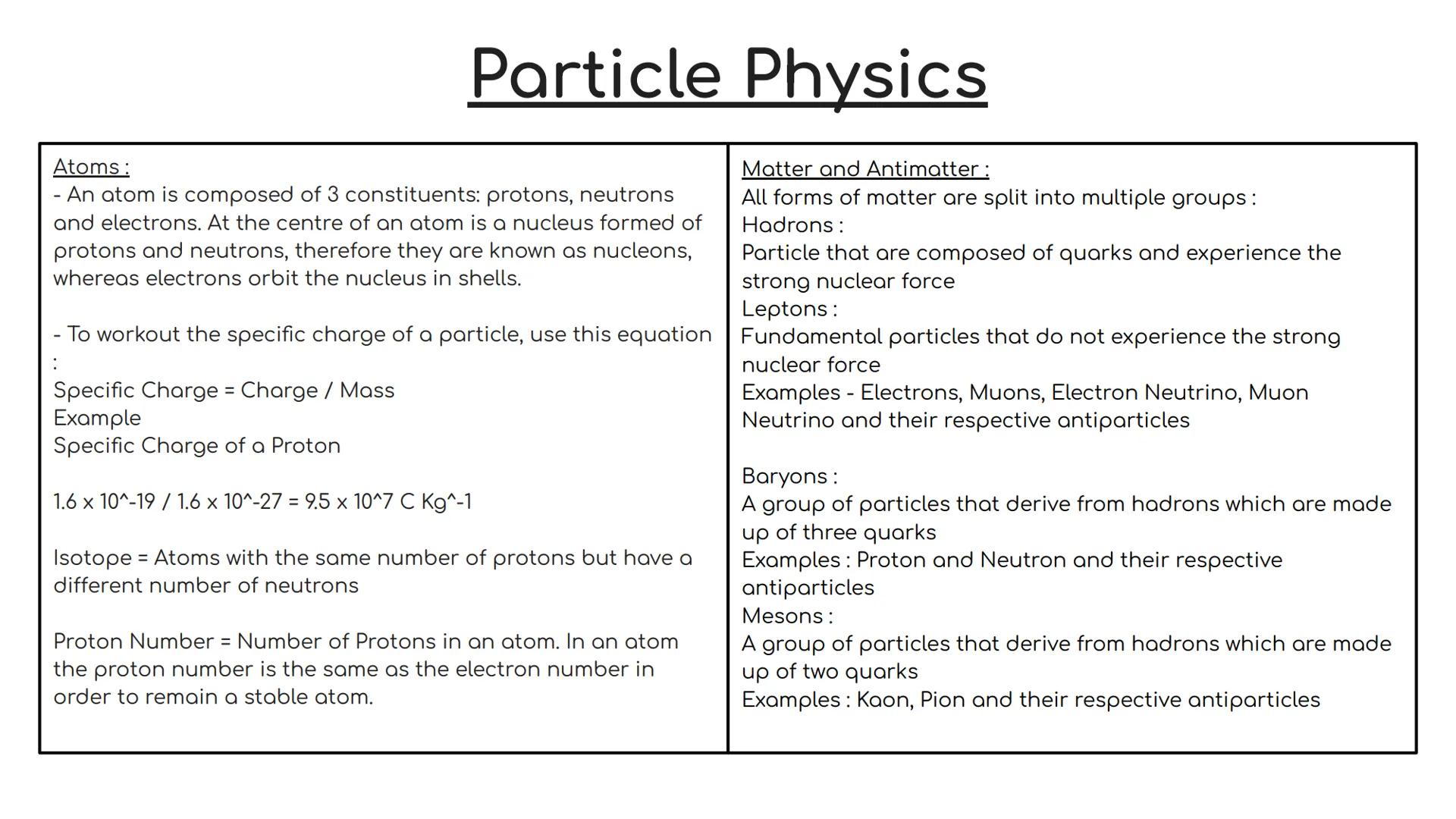 Particle Physics
Atoms:
- An atom is composed of 3 constituents: protons, neutrons
and electrons. At the centre of an atom is a nucleus form