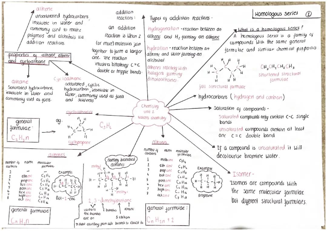 Homologous series