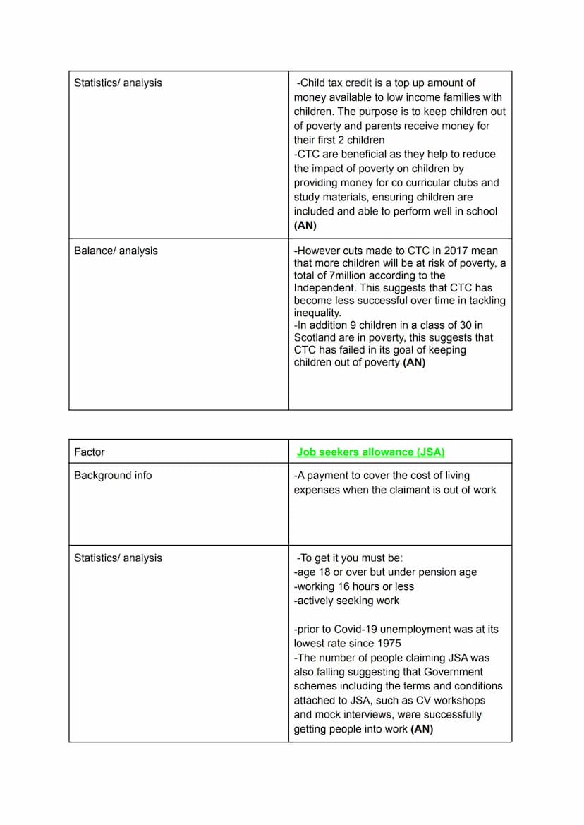 ESSAY 1. Reasons why income and wealth inequality exists
Unemployment
Lack of education
Gender
Race
ESSAY 2. Reasons why health Inequalities
