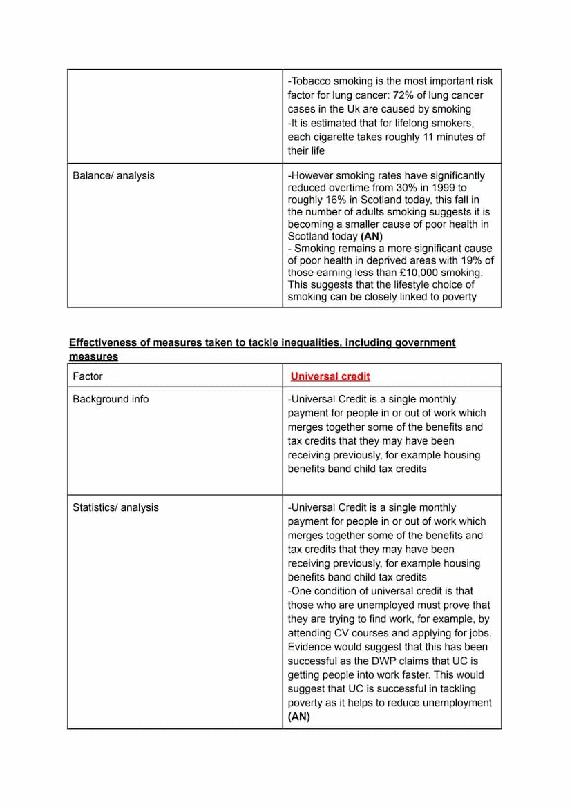 ESSAY 1. Reasons why income and wealth inequality exists
Unemployment
Lack of education
Gender
Race
ESSAY 2. Reasons why health Inequalities