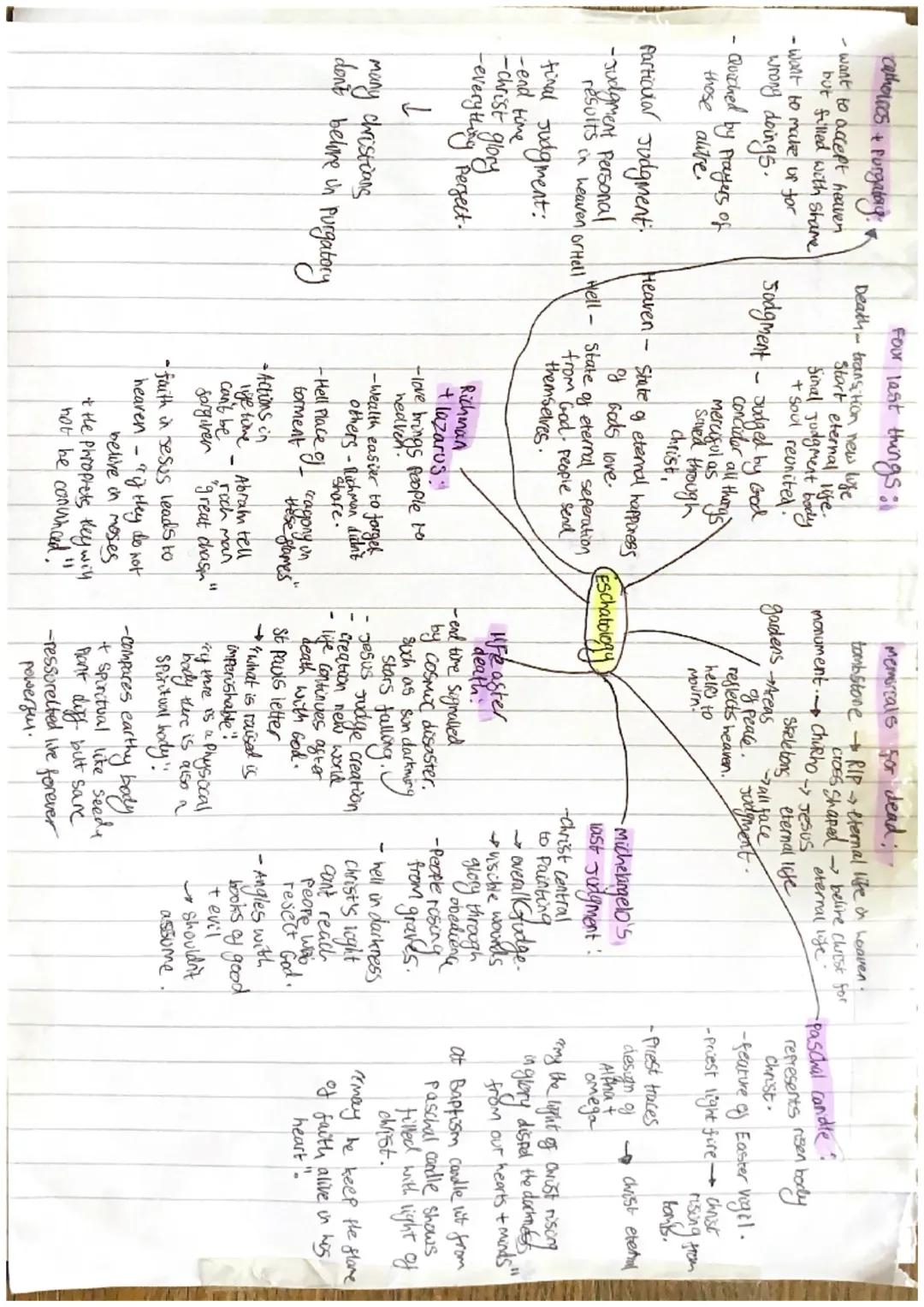 Rs catholic Christianity 