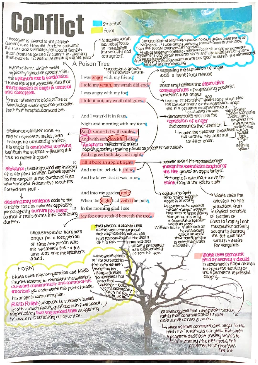 Annotations and Analysis of 'A Poison Tree' Poem for GCSE English Lit Questions