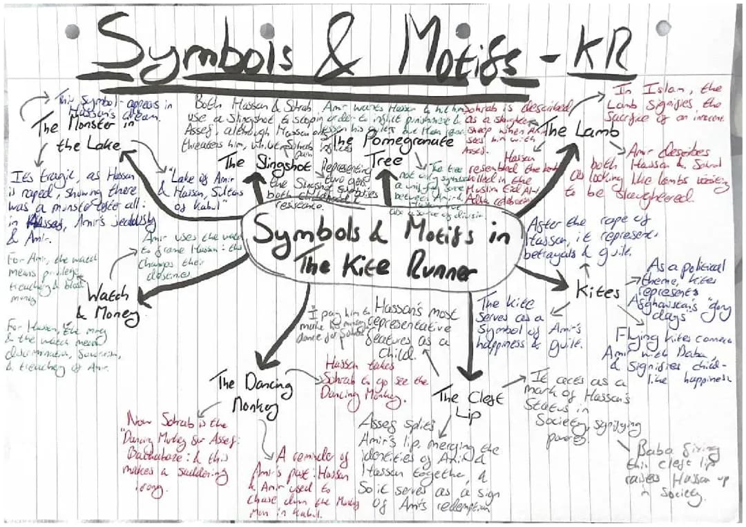 The Kite Runner: Symbols, Kites, and Big Themes
