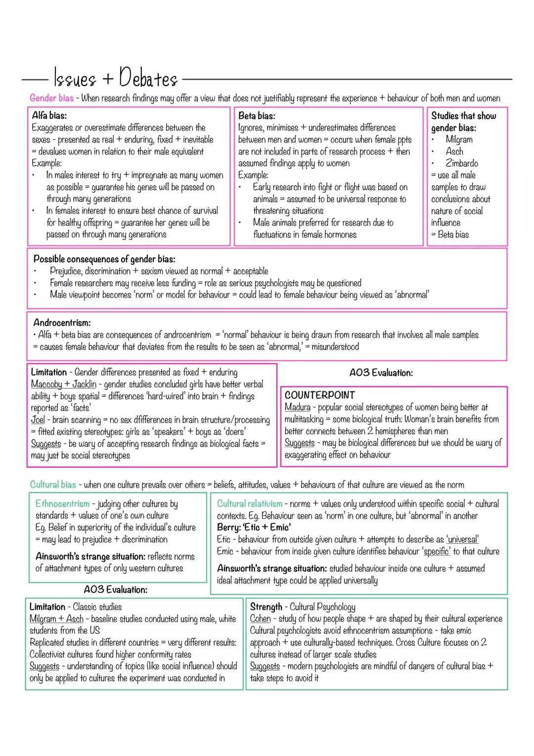 Psychology Issues + Debates Revision Notes