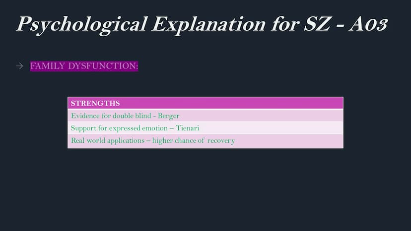 Schizophrenia
AQA A Level
Psychology Classification of SZ - A01
→ DSM used for classification (ICD can be used too). For the DSM, at least o