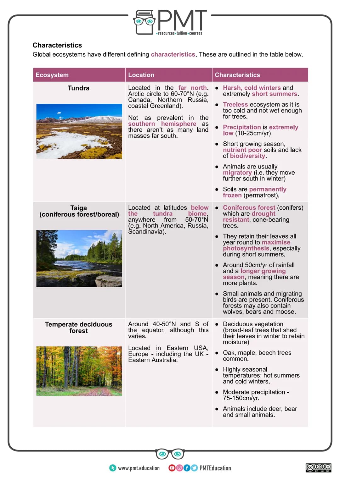 
<h2 id="introduction">Introduction</h2>
<p>AQA Geography GCSE covers the topic of ecosystems which are natural systems where plants, animal