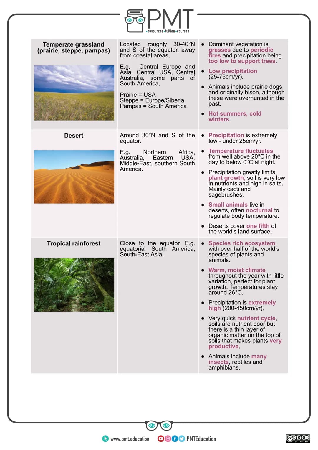 
<h2 id="introduction">Introduction</h2>
<p>AQA Geography GCSE covers the topic of ecosystems which are natural systems where plants, animal