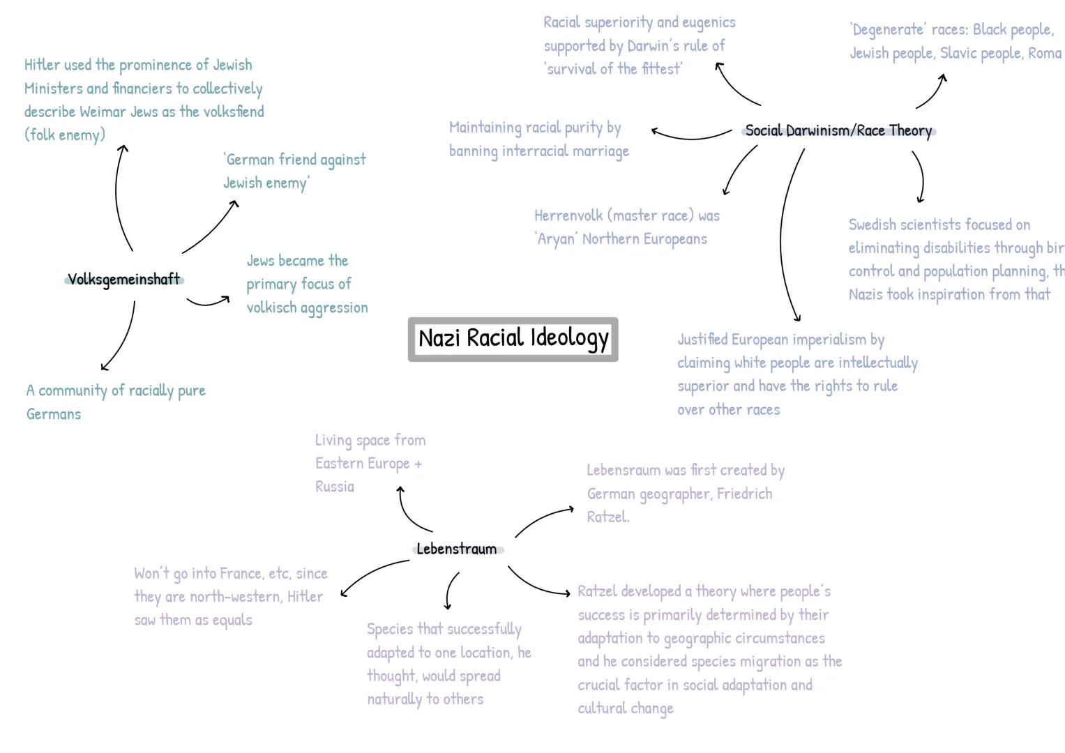 Hitler used the prominence of Jewish
Ministers and financiers to collectively
describe Weimar Jews as the volksfiend
(folk enemy)
Volksgemei