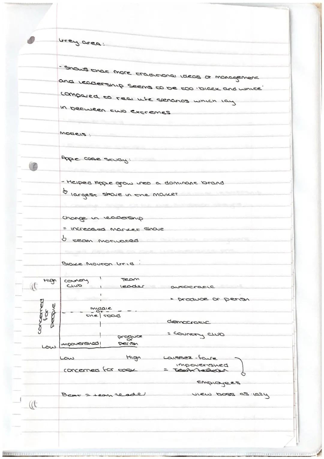 Business-3.2.1

The effectiveness of different styles or
management and leadership depends on:

- Strengnes and weaknesses of the leader
- q