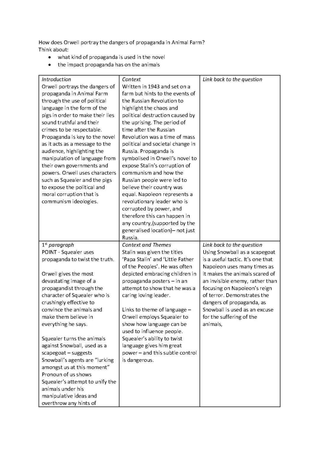 Examples of Propaganda in Animal Farm - Essay Plan & Quotes