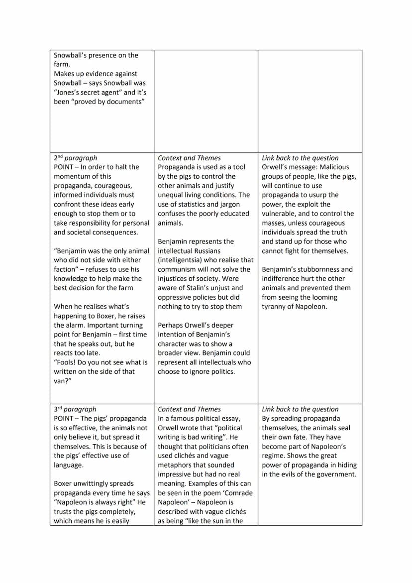 How does Orwell portray the dangers of propaganda in Animal Farm?
Think about:
● what kind of propaganda is used in the novel
the impact pro
