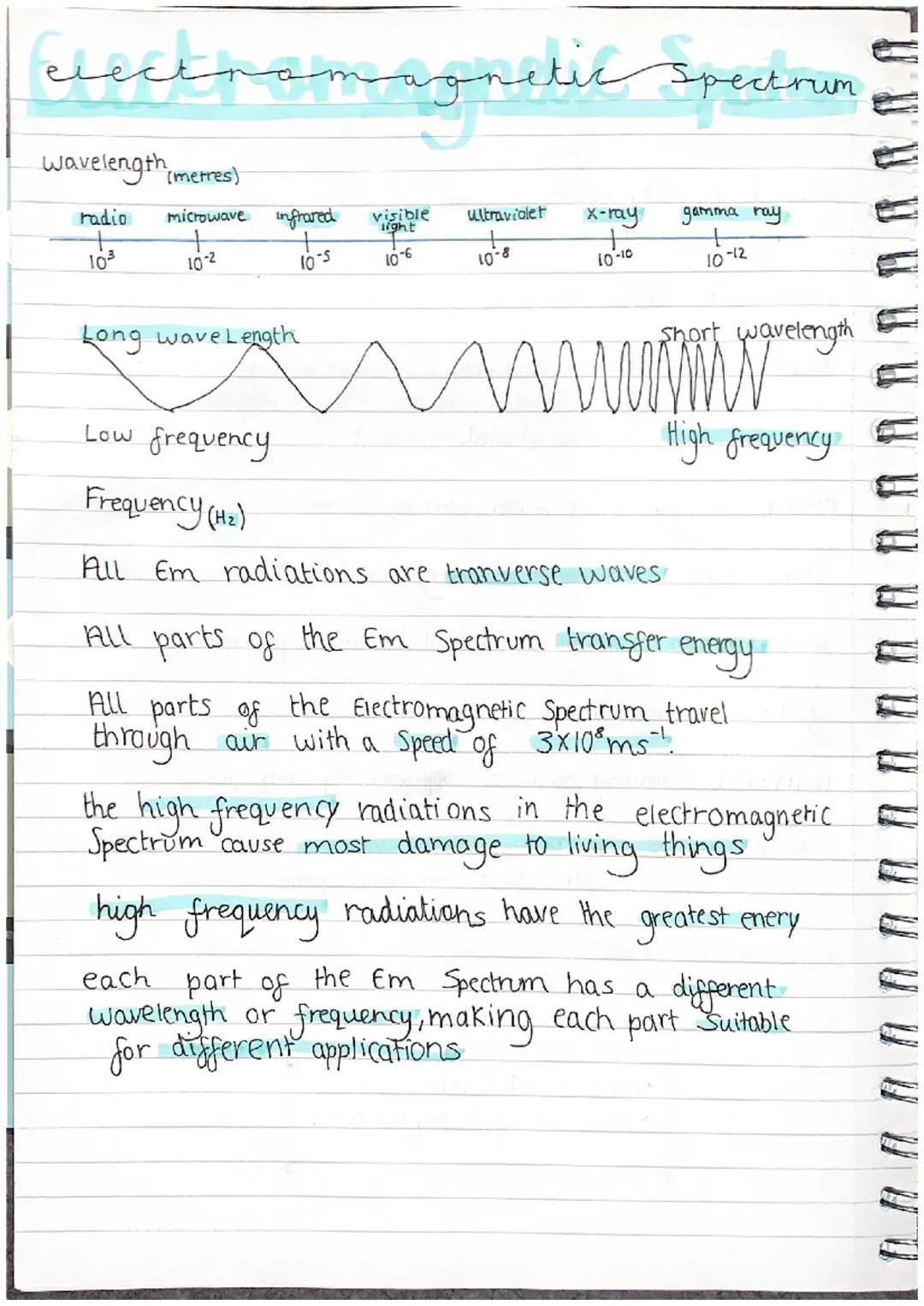 electromagnetic Spectrum
wavelength (metres)
radio microwave infrared visible ultraviolet
light
10³
10-2
10-6
Long wave Length
10-5
10-8
x-r