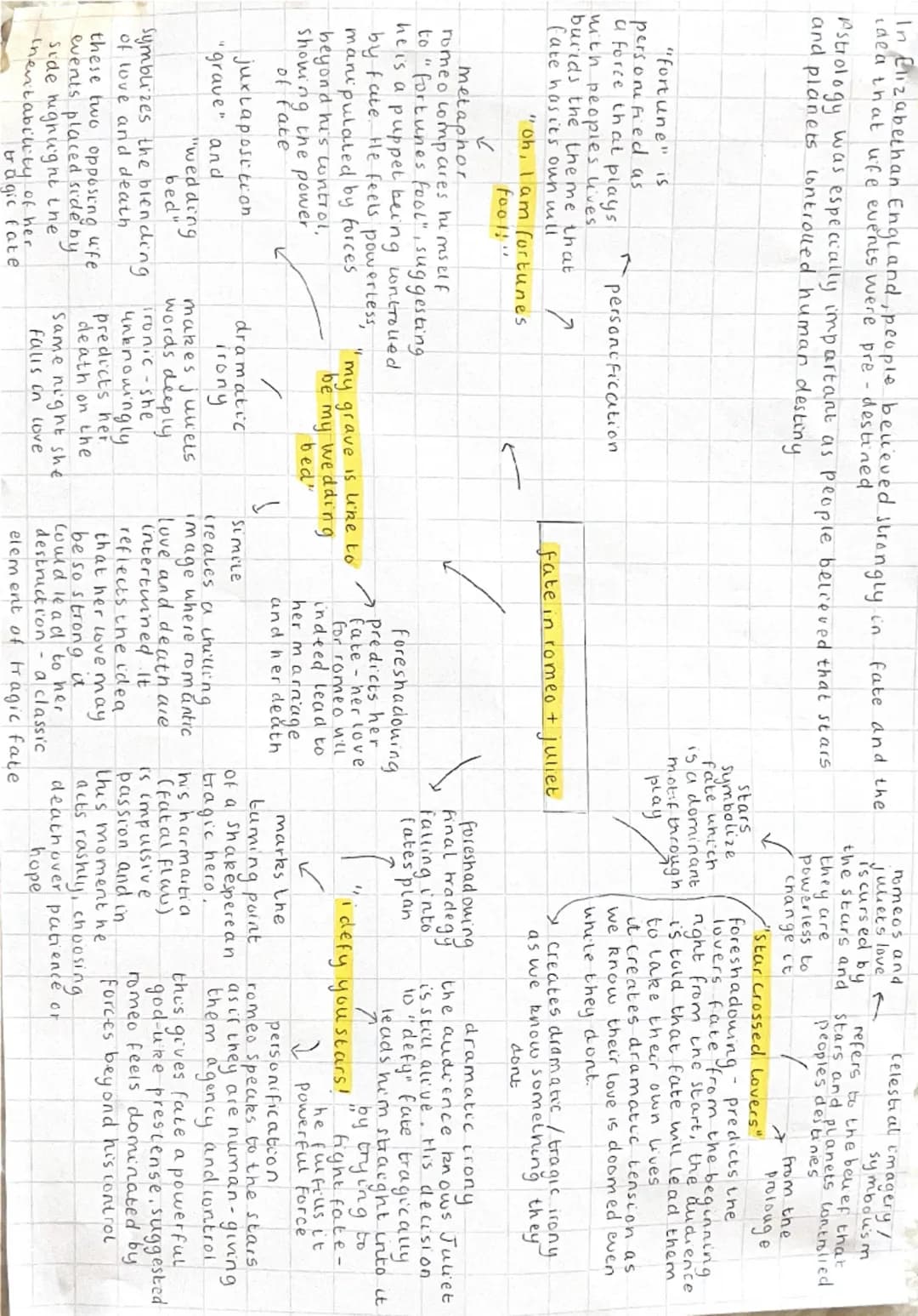 fate in romeo and juliet 