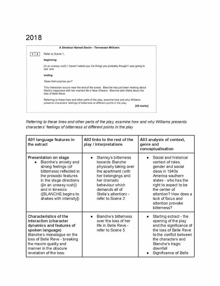 Know A Streetcar Named Desire Exam Structure Plans thumbnail