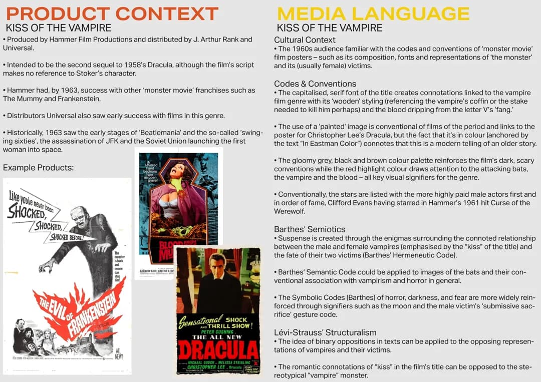 Kiss of the Vampire: Fun A Level Media Study Guide