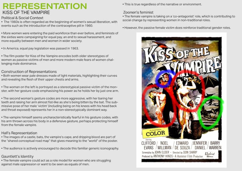PRODUCT CONTEXT
KISS OF THE VAMPIRE
• Produced by Hammer Film Productions and distributed by J. Arthur Rank and
Universal.
• Intended to be 