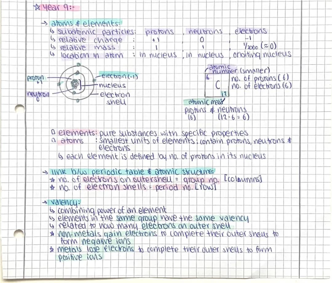 Chemistry year 9 summary topics for revision 