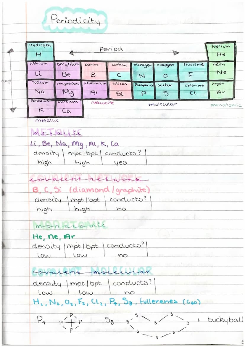 Unit 1
CHEMICAL CHANGES
AND
STRUCTURE Trends in the periodic table
Covalent Radius
the distance measured between two nuclei in a
Shared bond