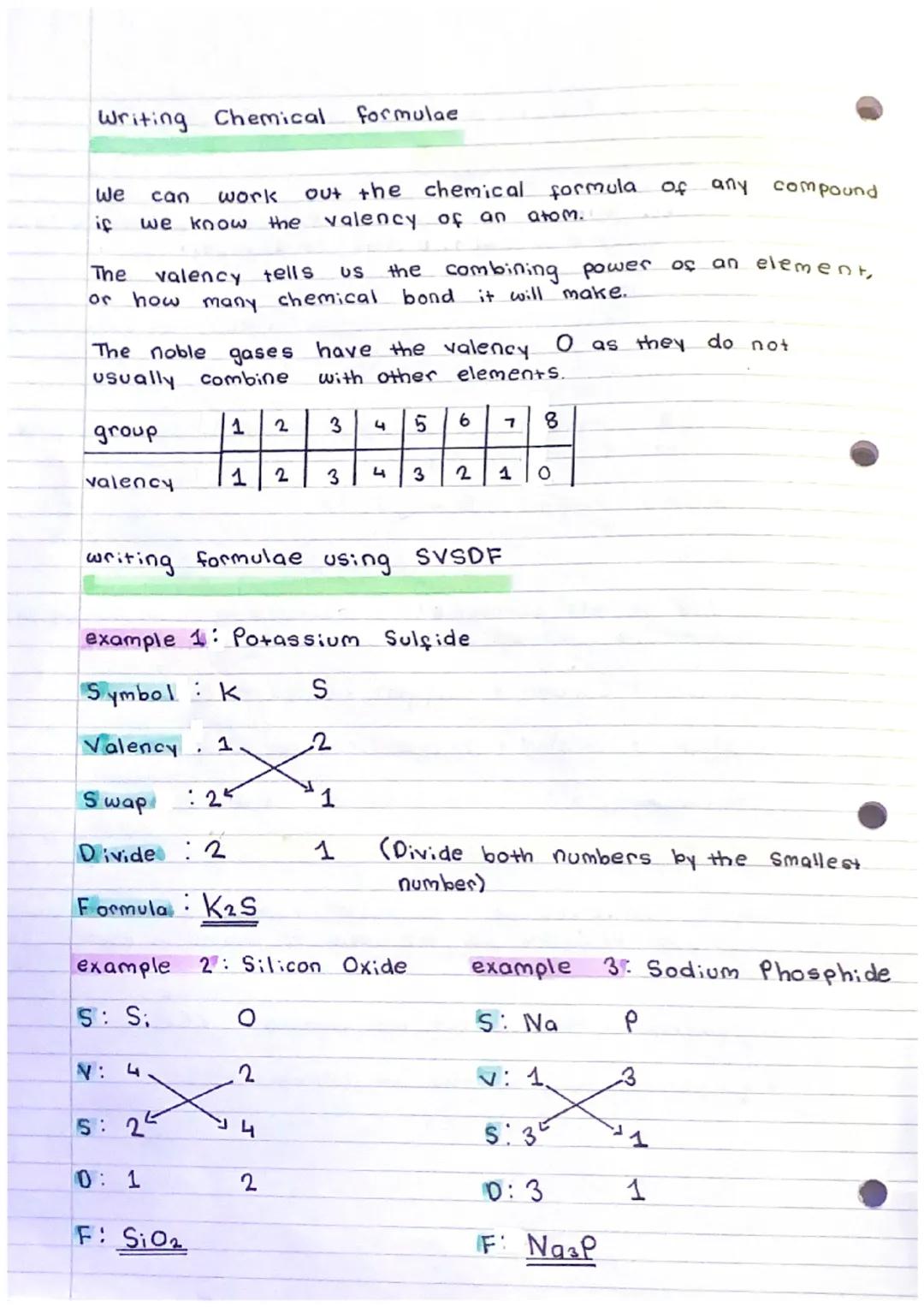 Classifying. Elements
1. Physical State (Solid, liquids and gases)
elements will either be SOLIDS, LIQUID or GAS at
room temperature
2 liqui
