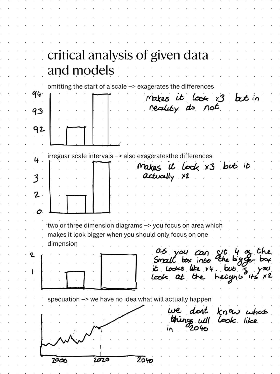 mathmatical studies

paper 2a: statistical techniques

*   critical analysis of given data and models

*   the normal distribution

*   prob