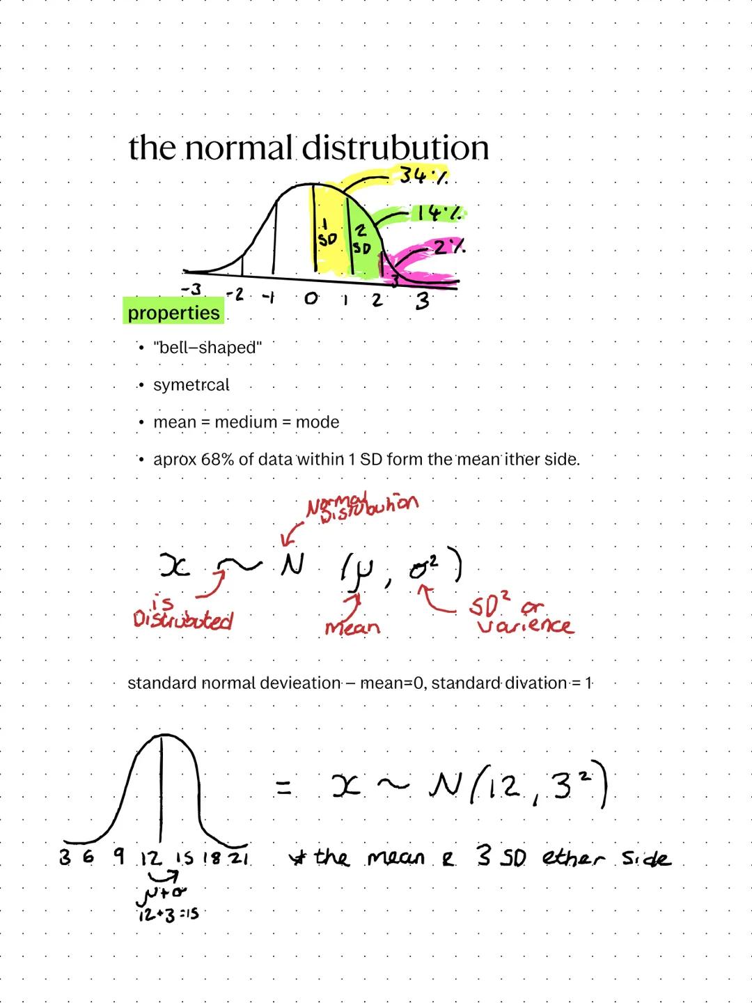 mathmatical studies

paper 2a: statistical techniques

*   critical analysis of given data and models

*   the normal distribution

*   prob