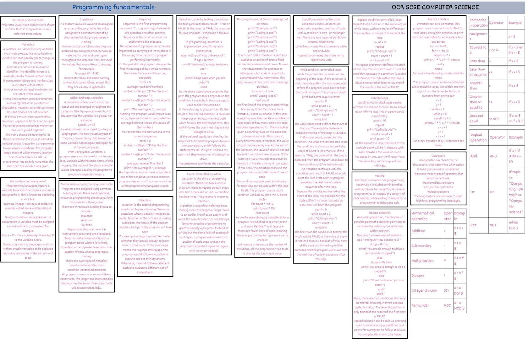 Computational thinking
OCR GCSE COMPUTER SCIENCE
Computational thinking
Computers can be used to help solve
problems. However, before a prob