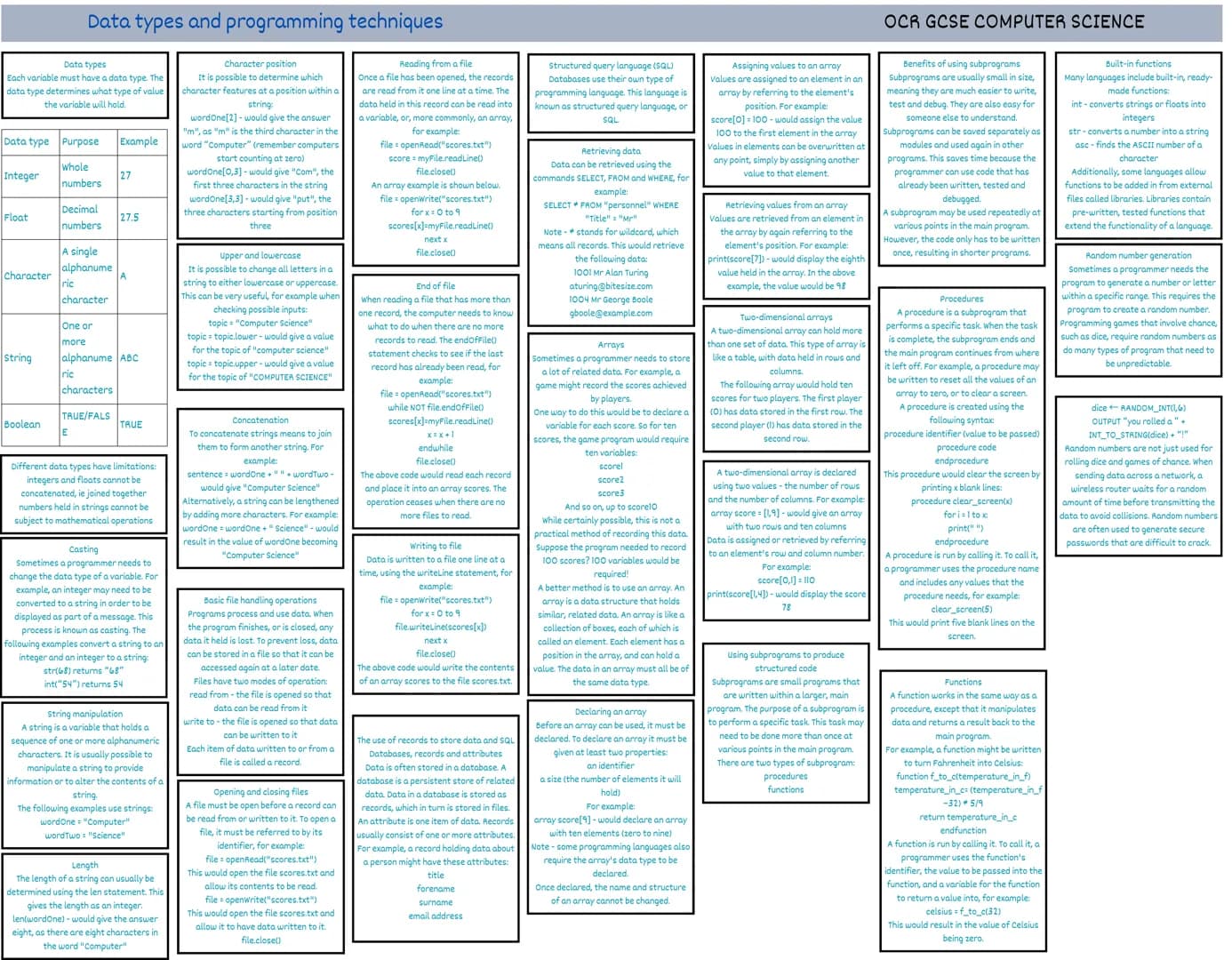 Computational thinking
OCR GCSE COMPUTER SCIENCE
Computational thinking
Computers can be used to help solve
problems. However, before a prob