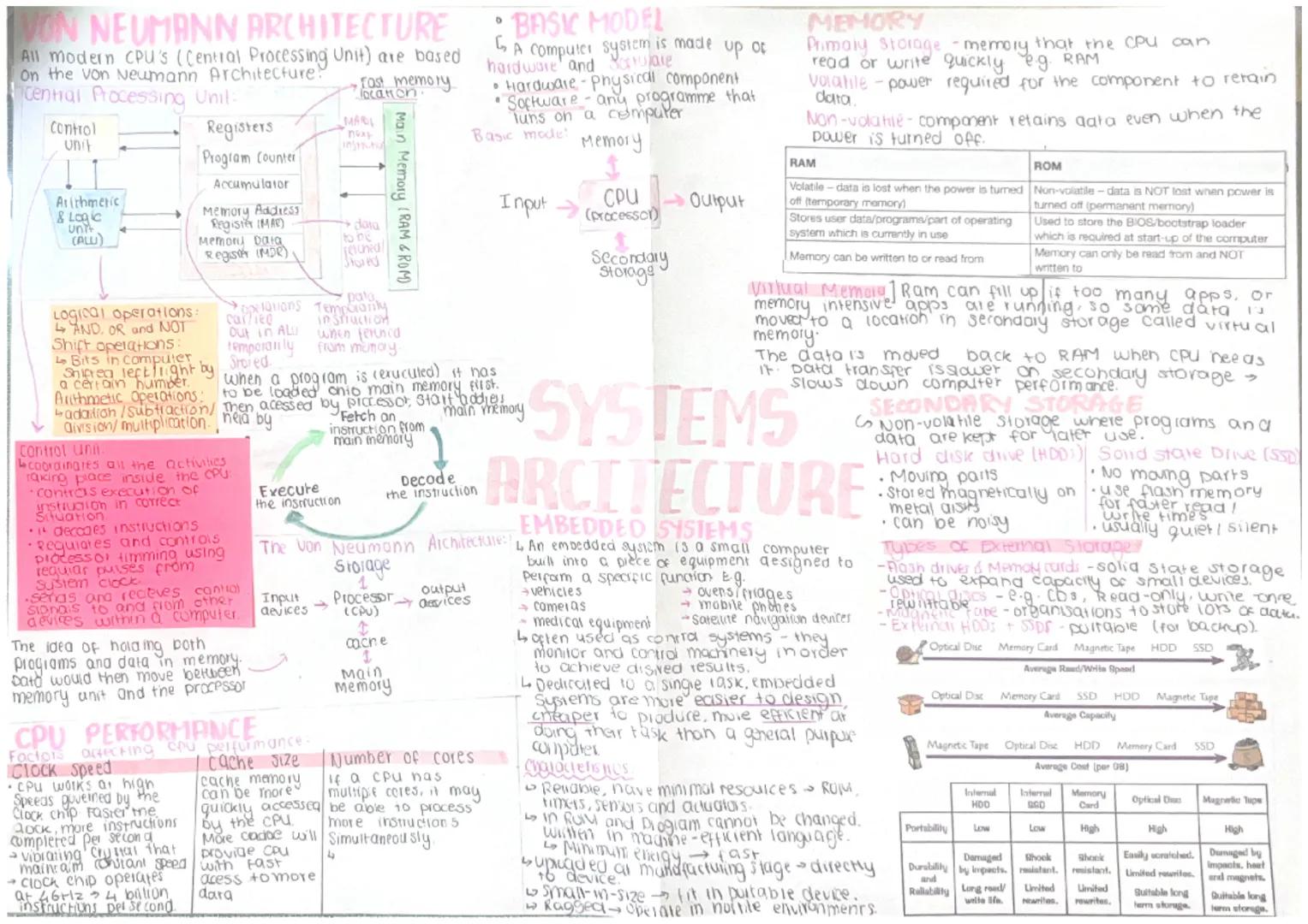 VON NEUMANN ARCHITECTURE
All modern CPU's (Central Processing Unit) are based
On the von Neumann Architecture!
Central Processing Unit:
Cont