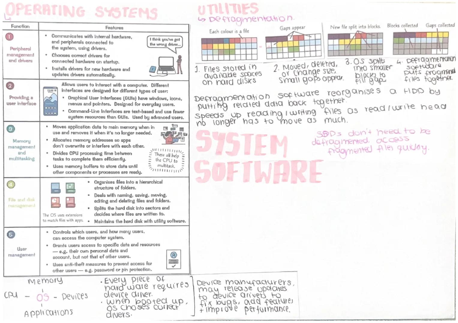VON NEUMANN ARCHITECTURE
All modern CPU's (Central Processing Unit) are based
On the von Neumann Architecture!
Central Processing Unit:
Cont