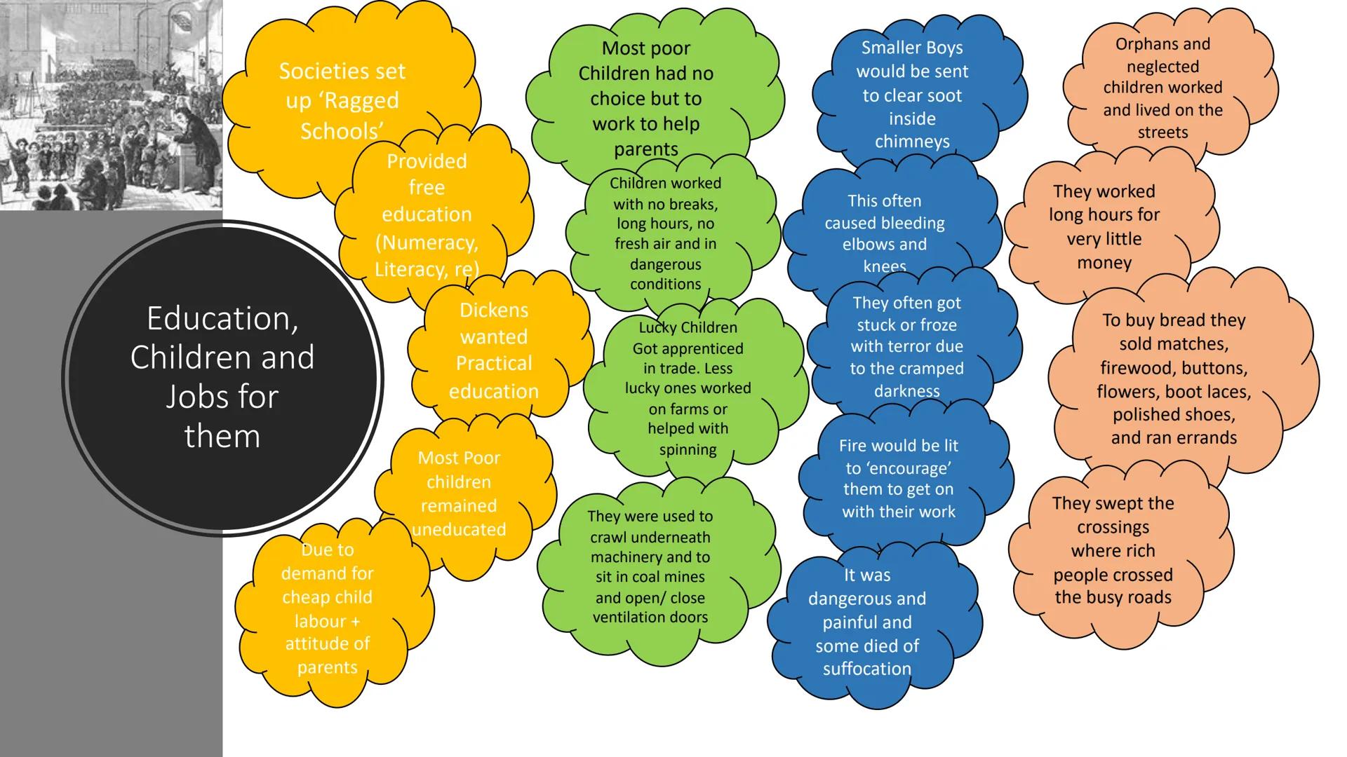 A Christmas Carol
Charles Dickens Dickens
•
Born in 1812, during the Victorian era.
•
He experienced poverty and prison during his childhood