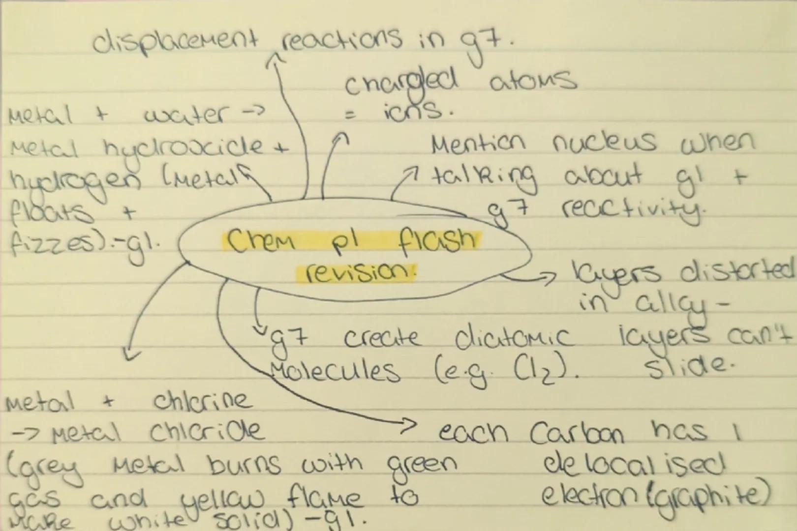 All acids ionise
(become ions)
in aqueous solutions.
Strong vs Weak
acids.
The strength of
an acid is different
to the concentration
of an a
