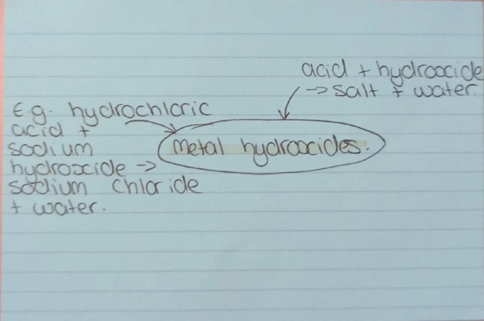 All acids ionise
(become ions)
in aqueous solutions.
Strong vs Weak
acids.
The strength of
an acid is different
to the concentration
of an a