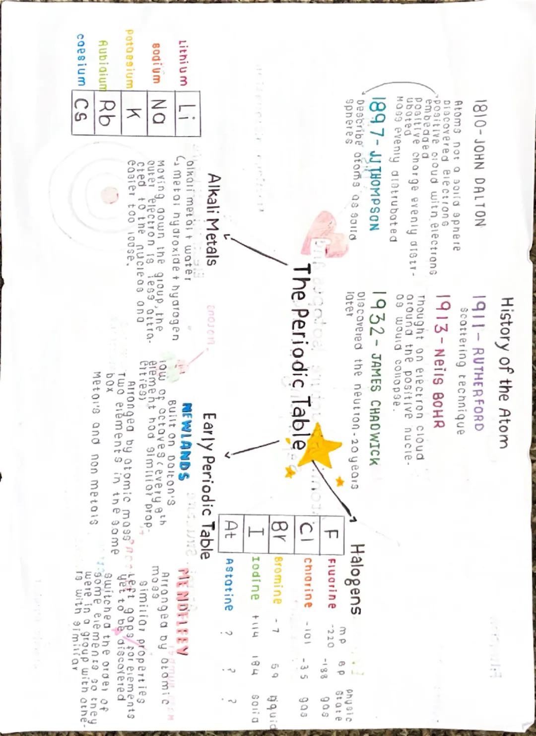 Chemistry Paper 1 TRIPLE 