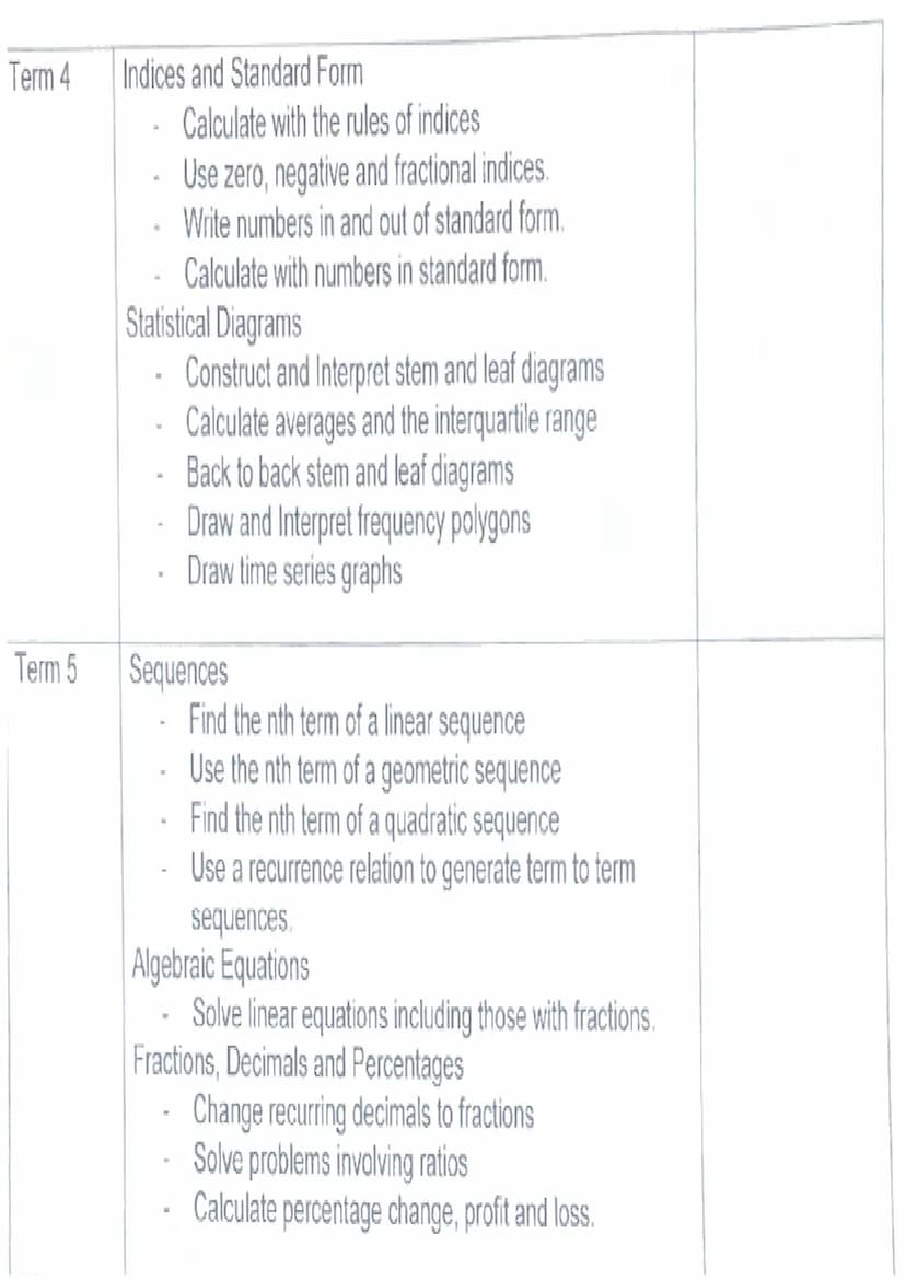 Year 9
End of Year Test Revision List
The test will consist of one 40-minute exam, which will cover some of the topics learnt this year.
The