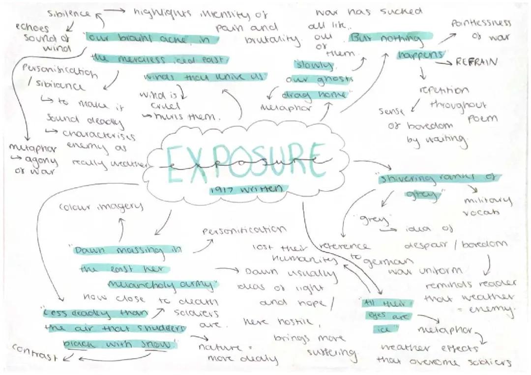 Exposure - quotes and annotations