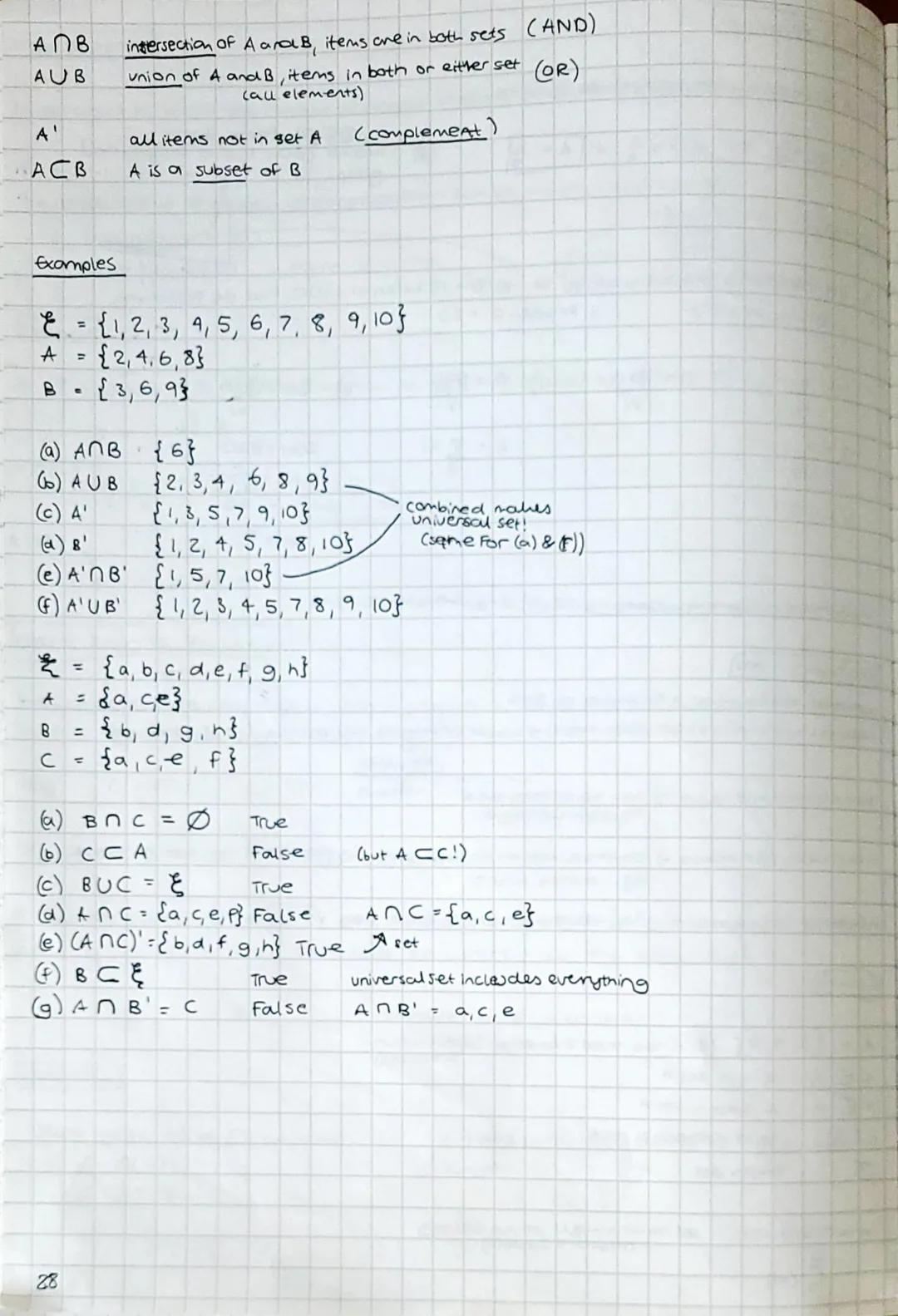 Set Theory Intro
don't need to know this! Examples of Sets
natural numbers (first set discovered) → subset of integers,
includes
negative
nu