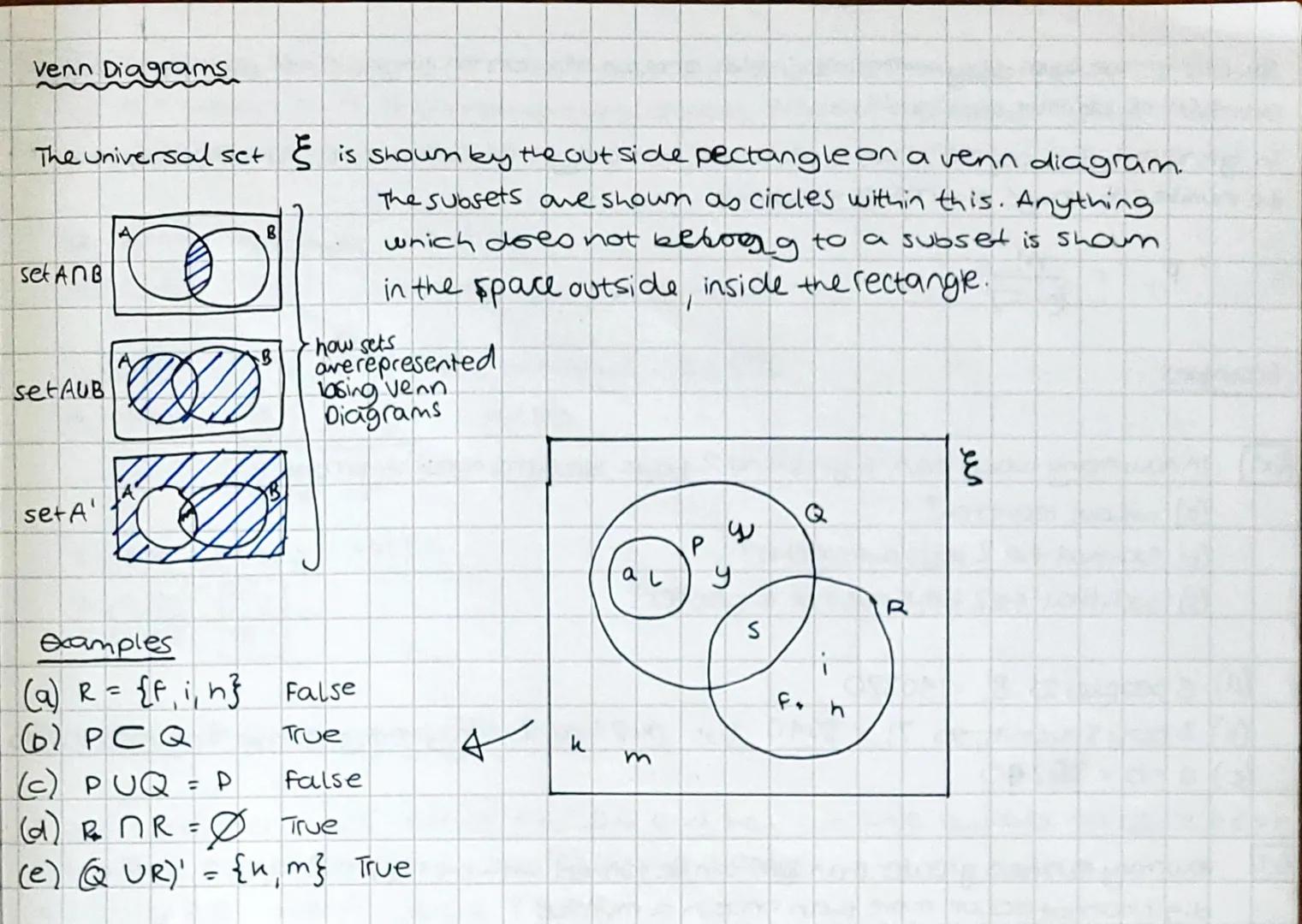 Set Theory Intro
don't need to know this! Examples of Sets
natural numbers (first set discovered) → subset of integers,
includes
negative
nu