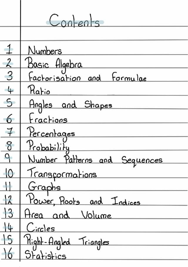 Know foundation Maths thumbnail