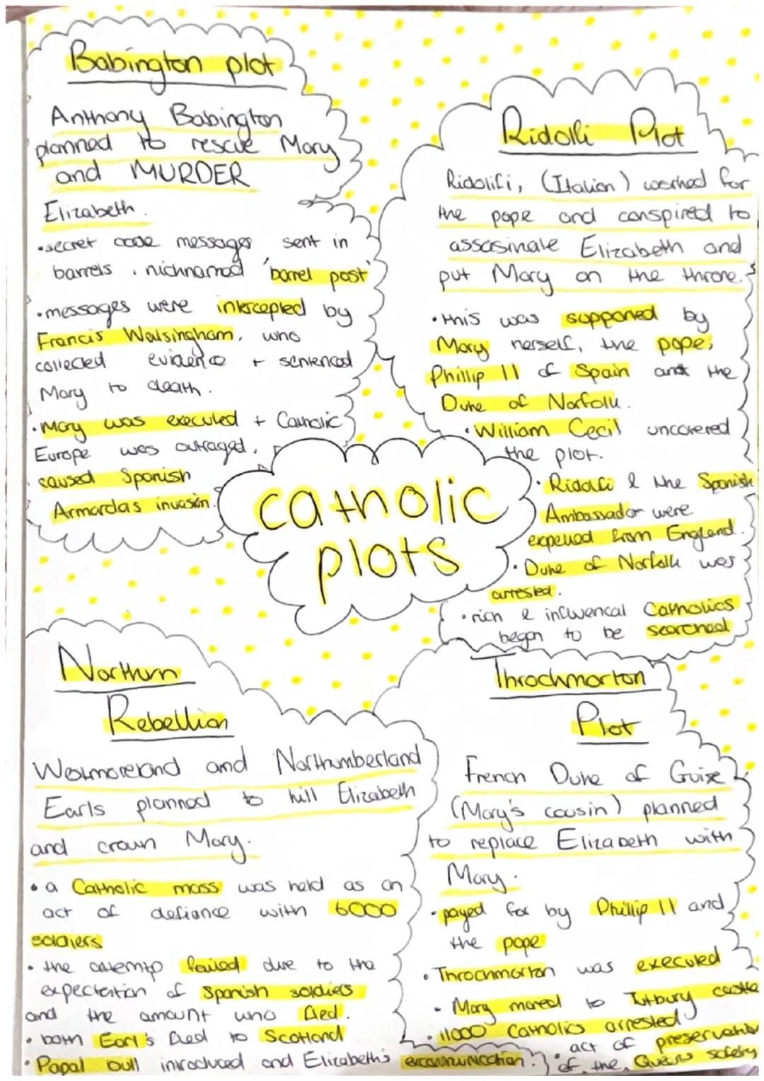 Catholic plots against Elizabeth