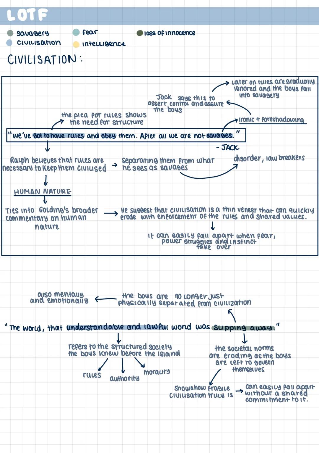  LOTF
Savagery
CIVILISation
CIVILISATION:
fear
loss of innocence
intelligence
the plea for rules shows
the need for structure
Jack says this
