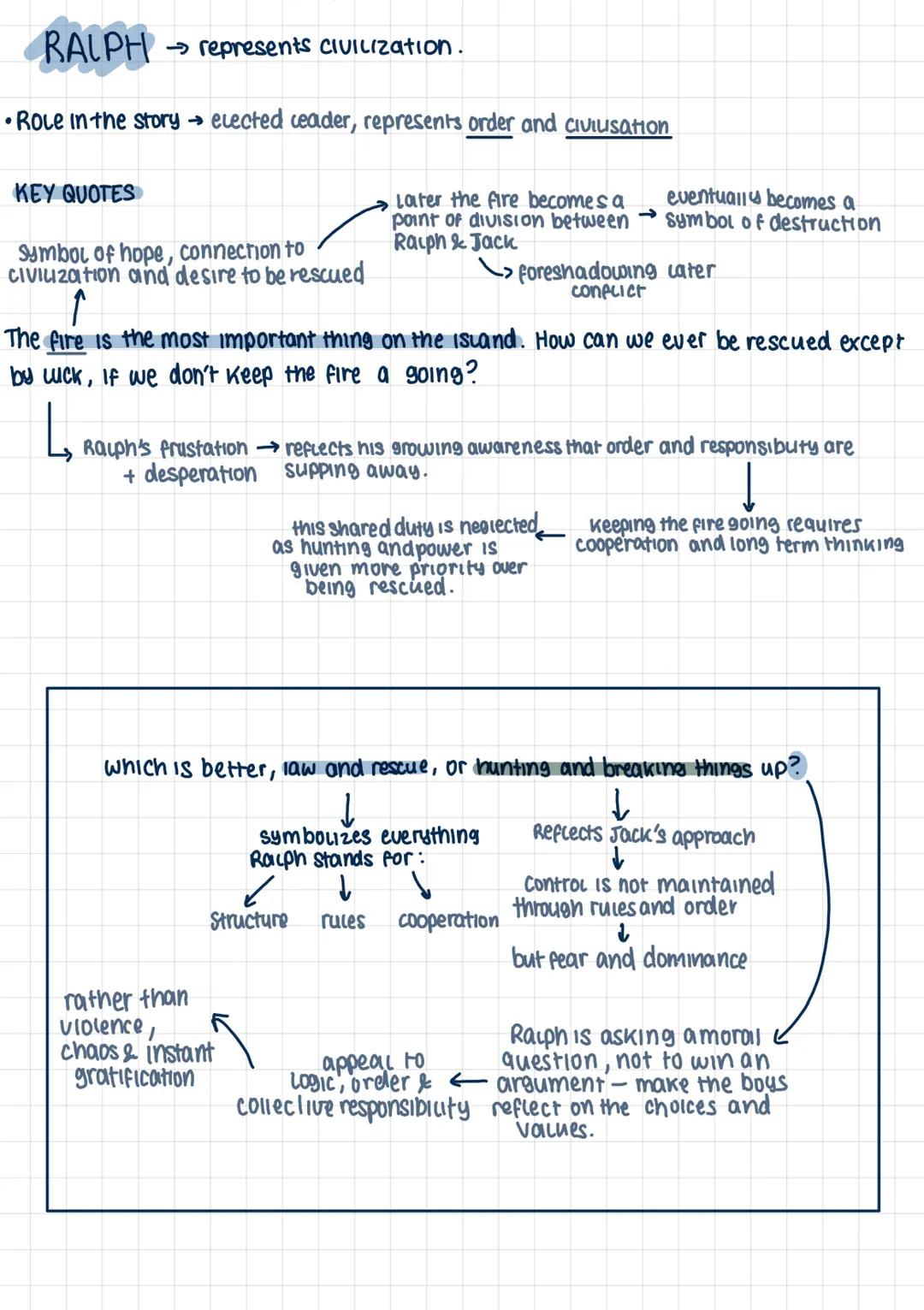  LOTF
Savagery
CIVILISation
CIVILISATION:
fear
loss of innocence
intelligence
the plea for rules shows
the need for structure
Jack says this
