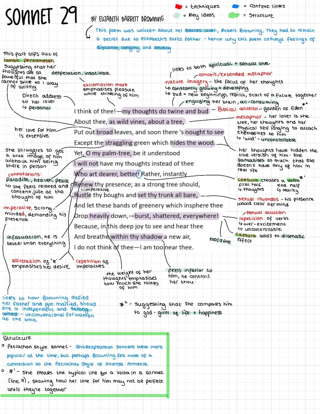 Fun with Sonnets: Elizabeth Barrett Browning and Patterns